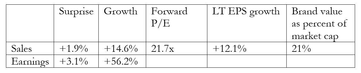 alphabet-earnings.png