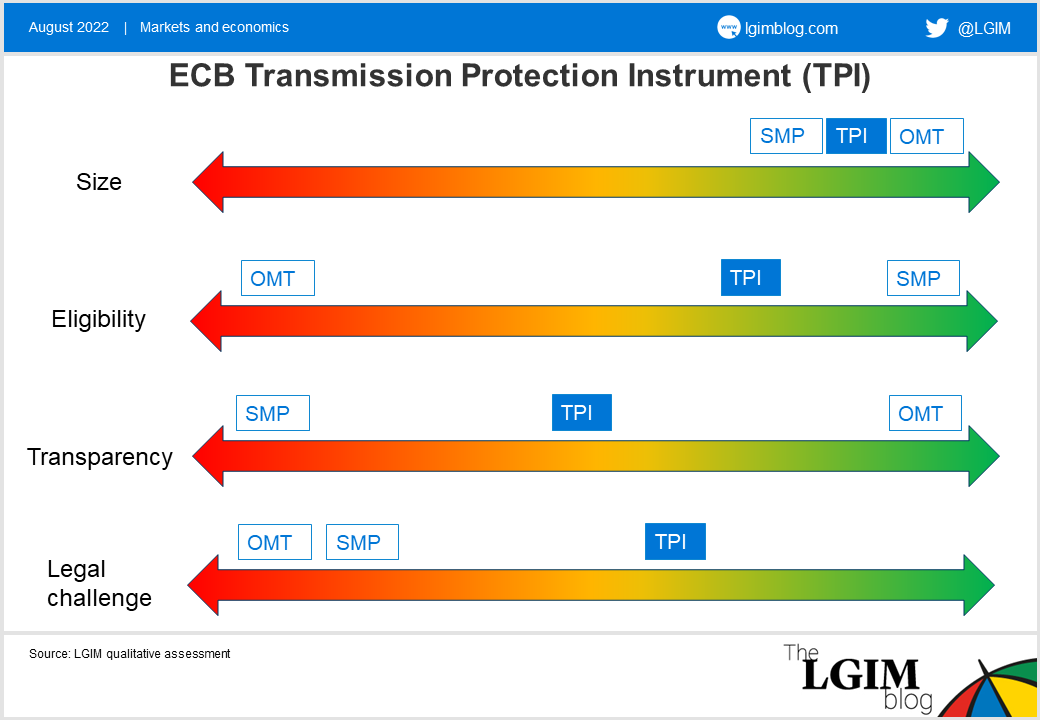 20220728 ECB TPI vs OMT and SMP diagram_big.png