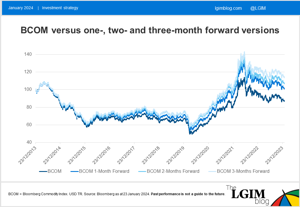 BCOM-vs-forward-versions-chart.png