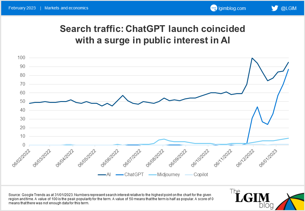 ChatGPT-chart-2.png