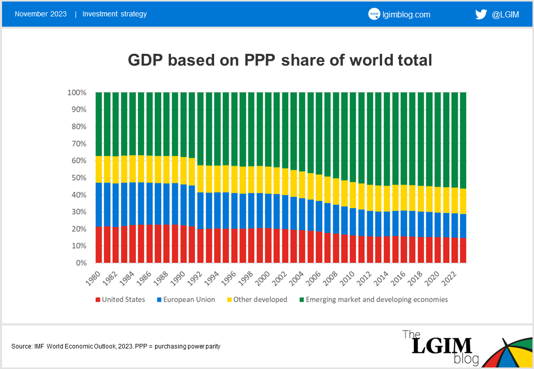 China-equity-concentration-2.png