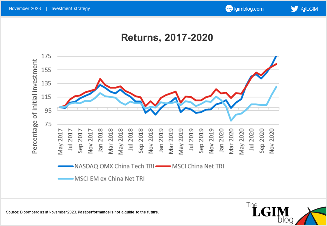 China-equity-concentration-3.png