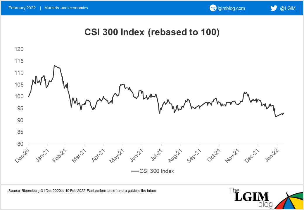 China property blog chart.png