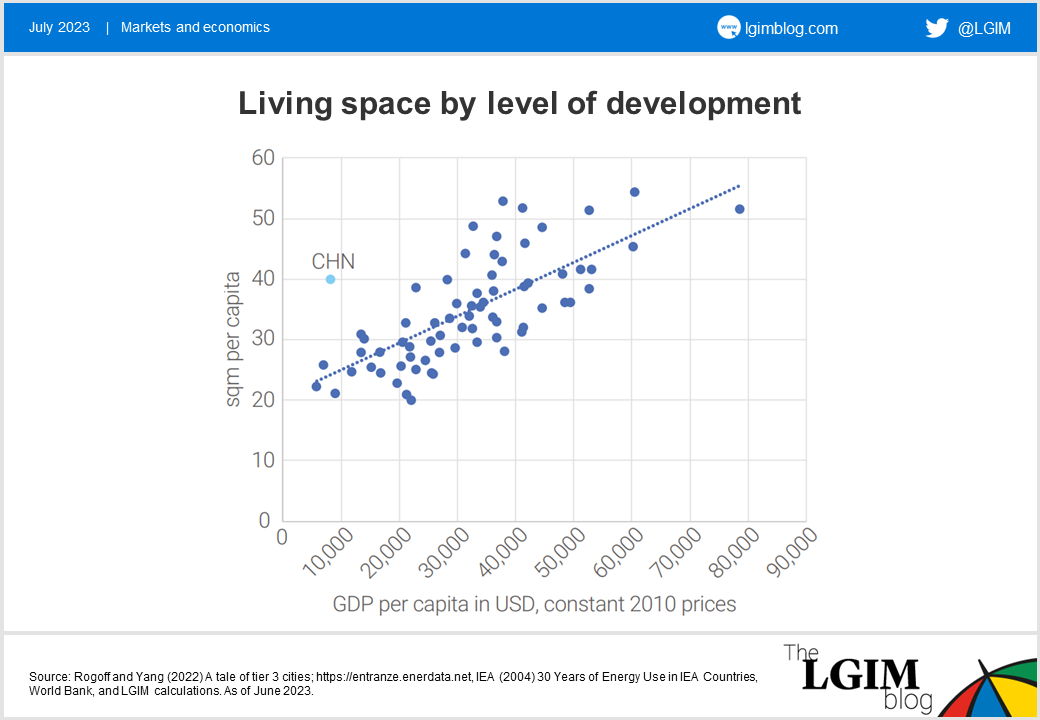 chinese-housing-chart-2.png