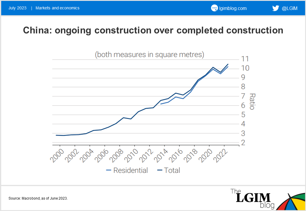 chinese-housing-chart-3.png