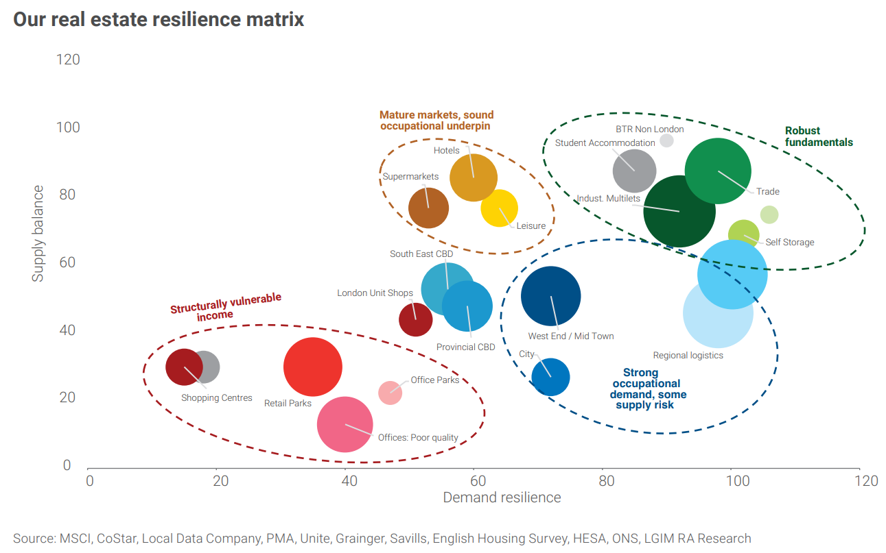 CIO-RA-2023-chart.png