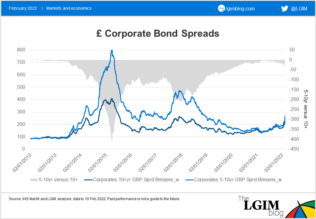 Credit duration blog chart 1.png