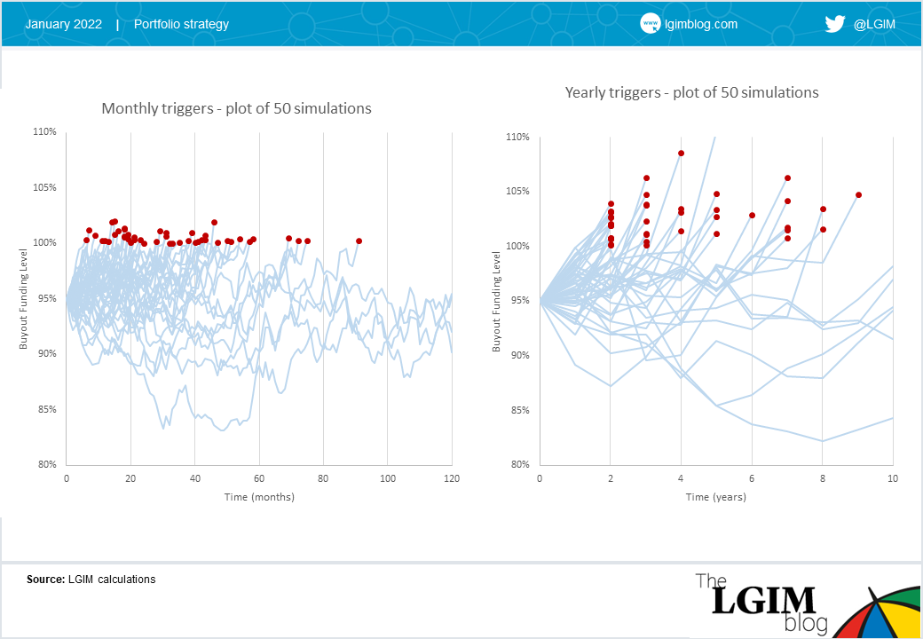 DB monitoring chart 2.png