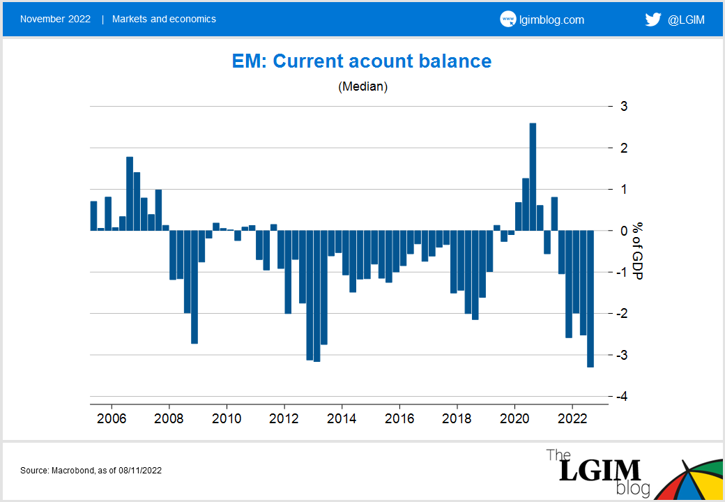 EM-rates-chart-3.png