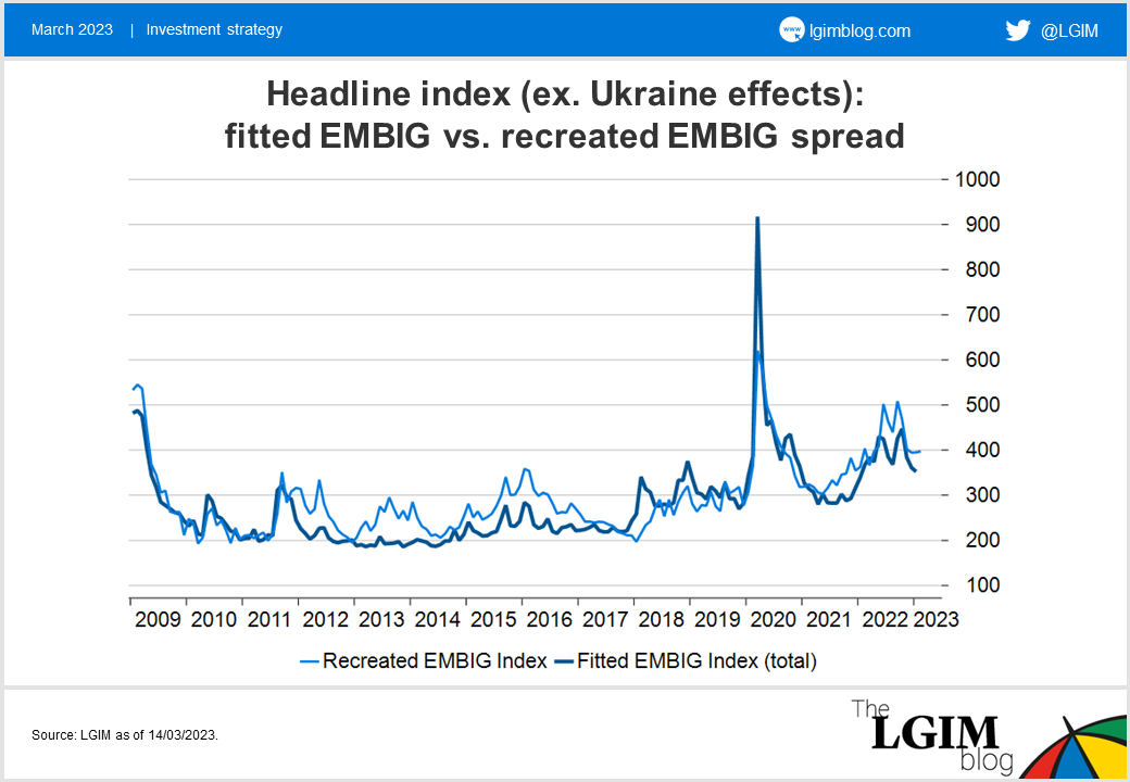 EMBIG-chart-2.png