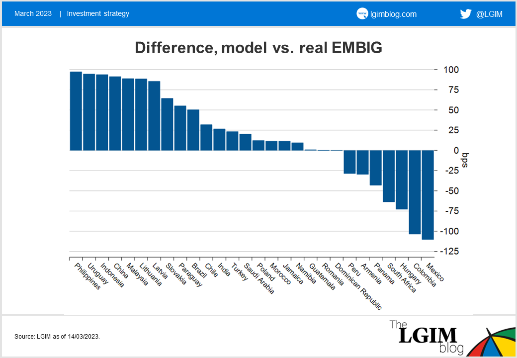 EMBIG-chart-3.png