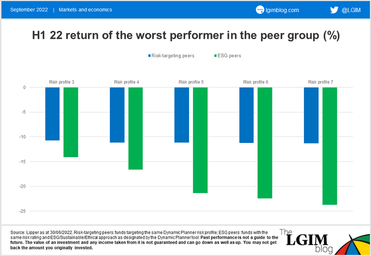 ESG-multi-asset-chart-1.png