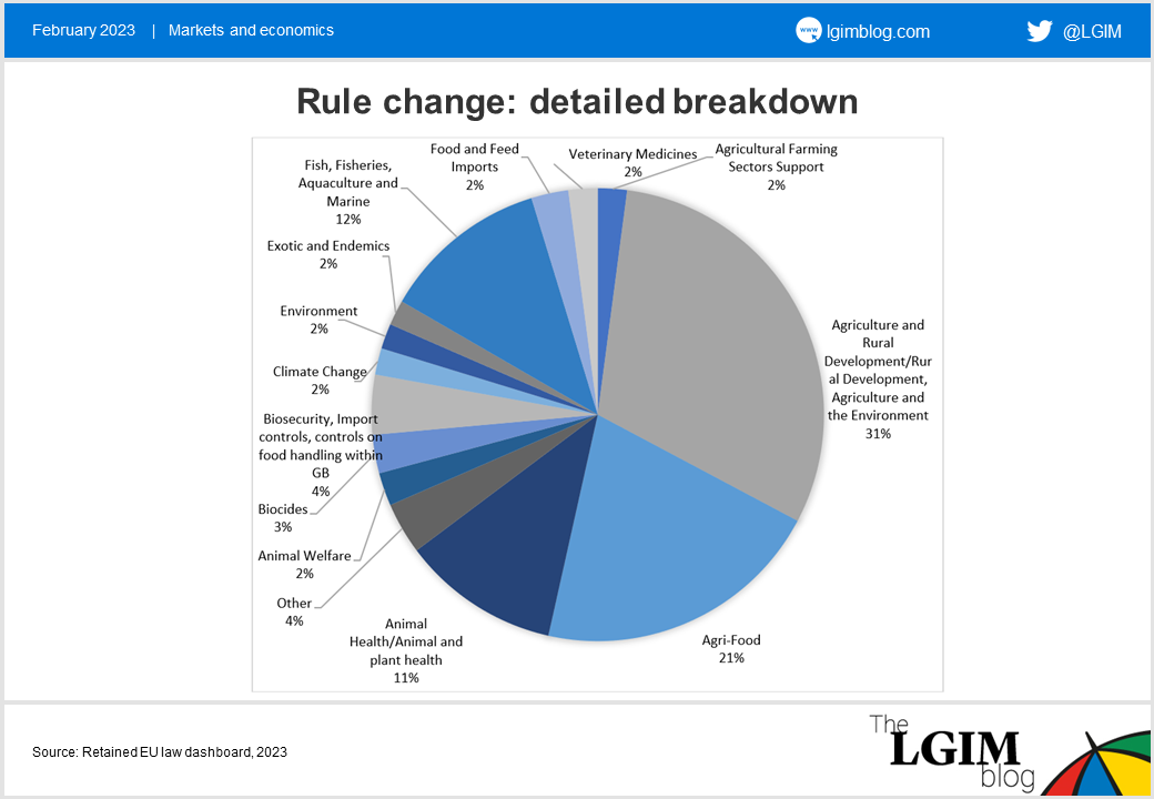 EU-retained-chart-2.png