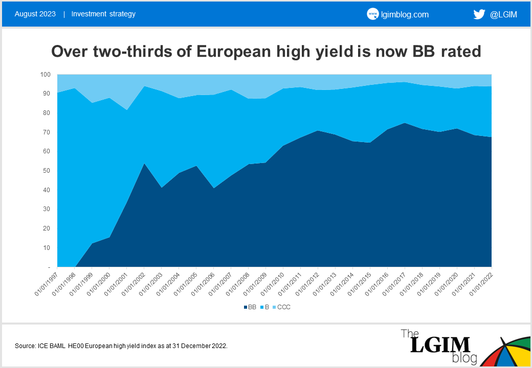 euro-hy-chart-1.png