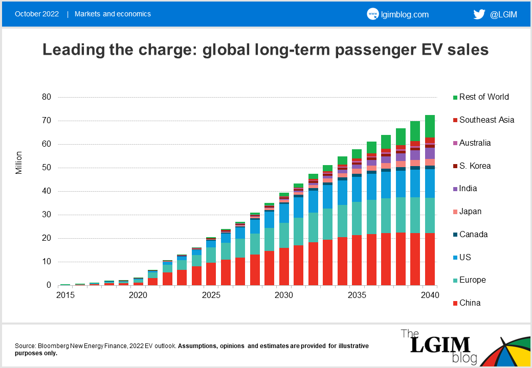 EV-chart-1.png