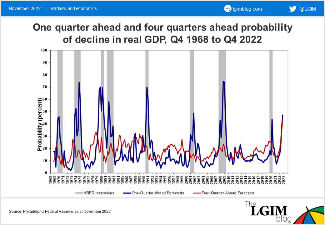 Fear-and-doubt-chart-1.png