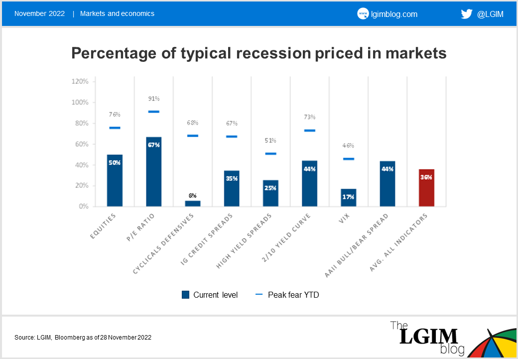 Fear-and-doubt-chart-2.png