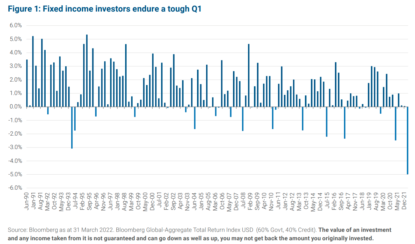 Fixed income in Q1.png