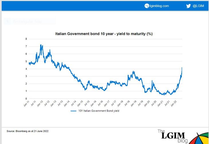 Forza_10Y_Yield-2022.jpg