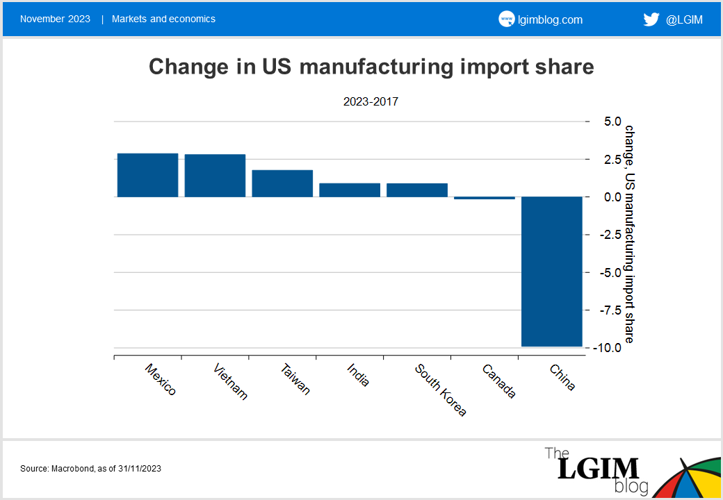 Friend-shoring-pt1-chart-3.png