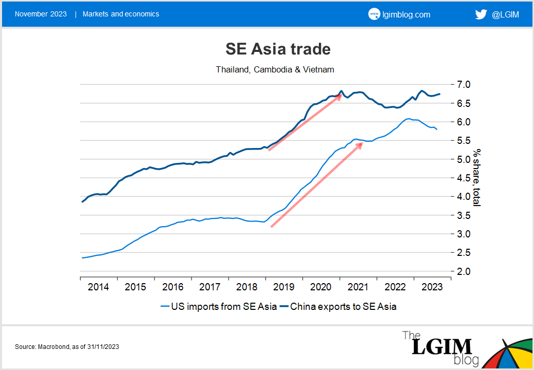 Friend-shoring-pt1-chart-4.png