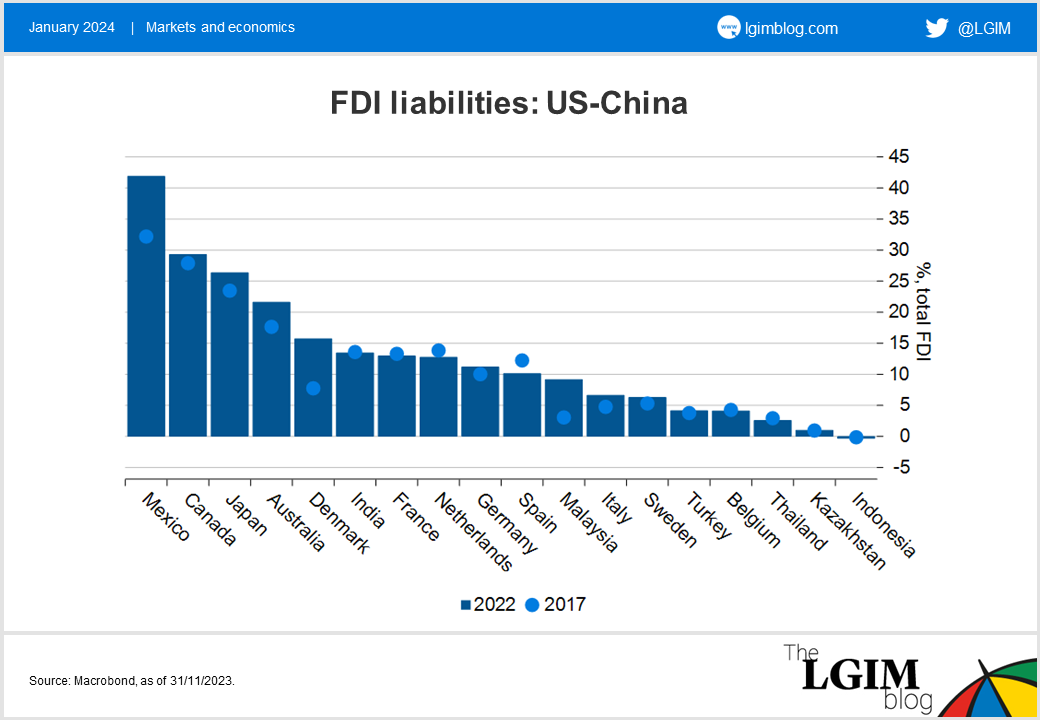 Friendshoring-pt2-chart-1.png