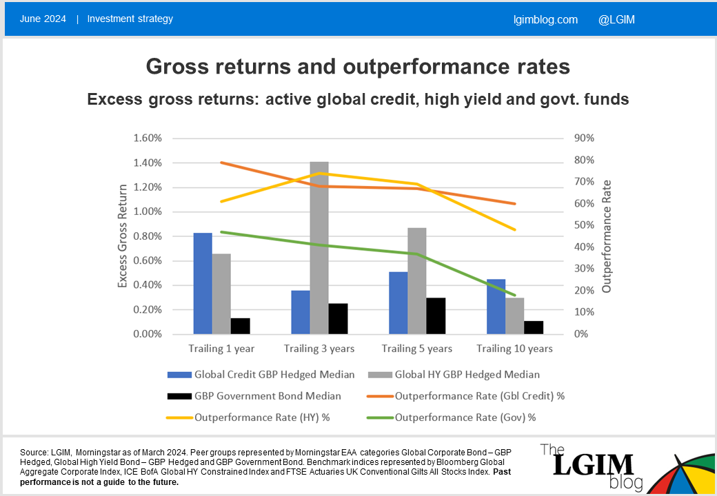 Golbal-credit-active-versus-index-1.png