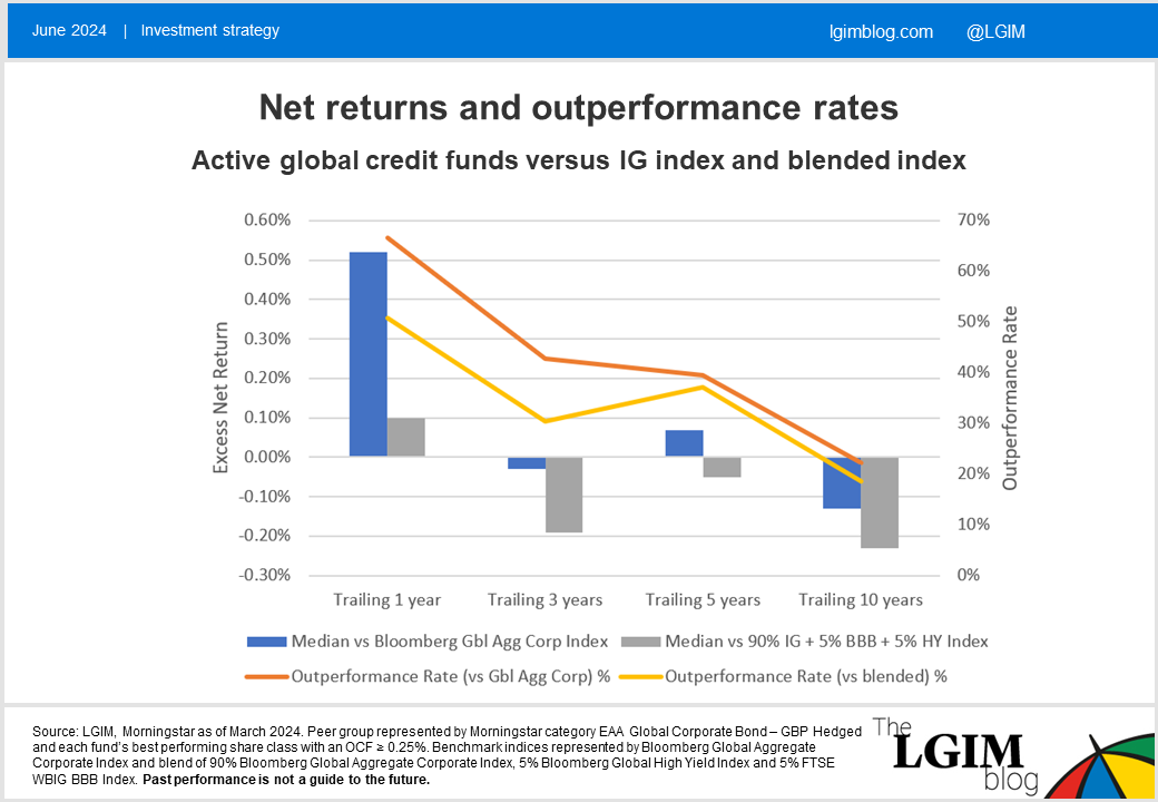 Golbal-credit-active-versus-index-2.png