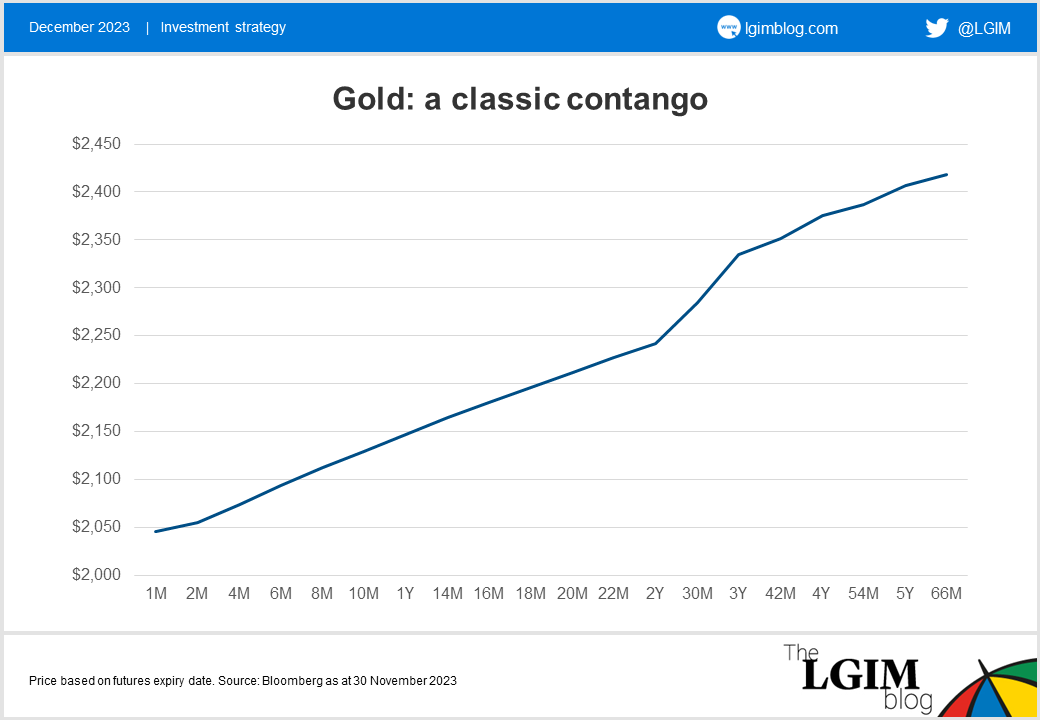 Gold-oil-chart-1.png