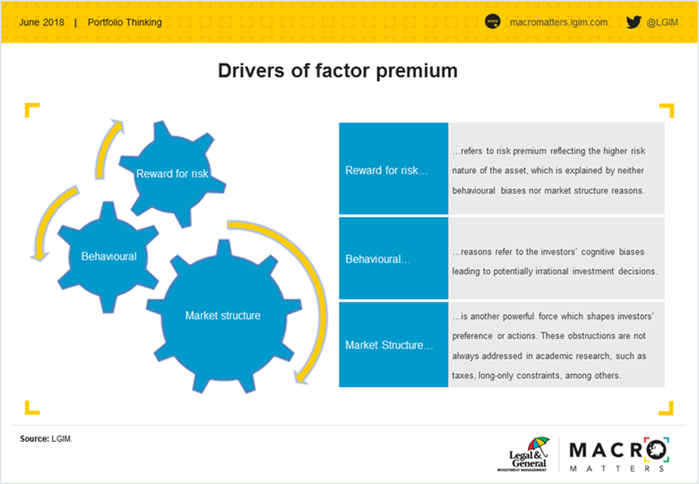 how-market-frictions-live-in-harmony-with-persistent-factor-premia_chart.png