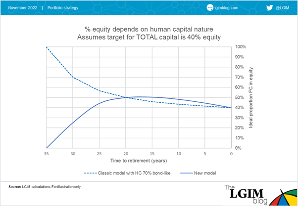 human-capital-chart-2.png