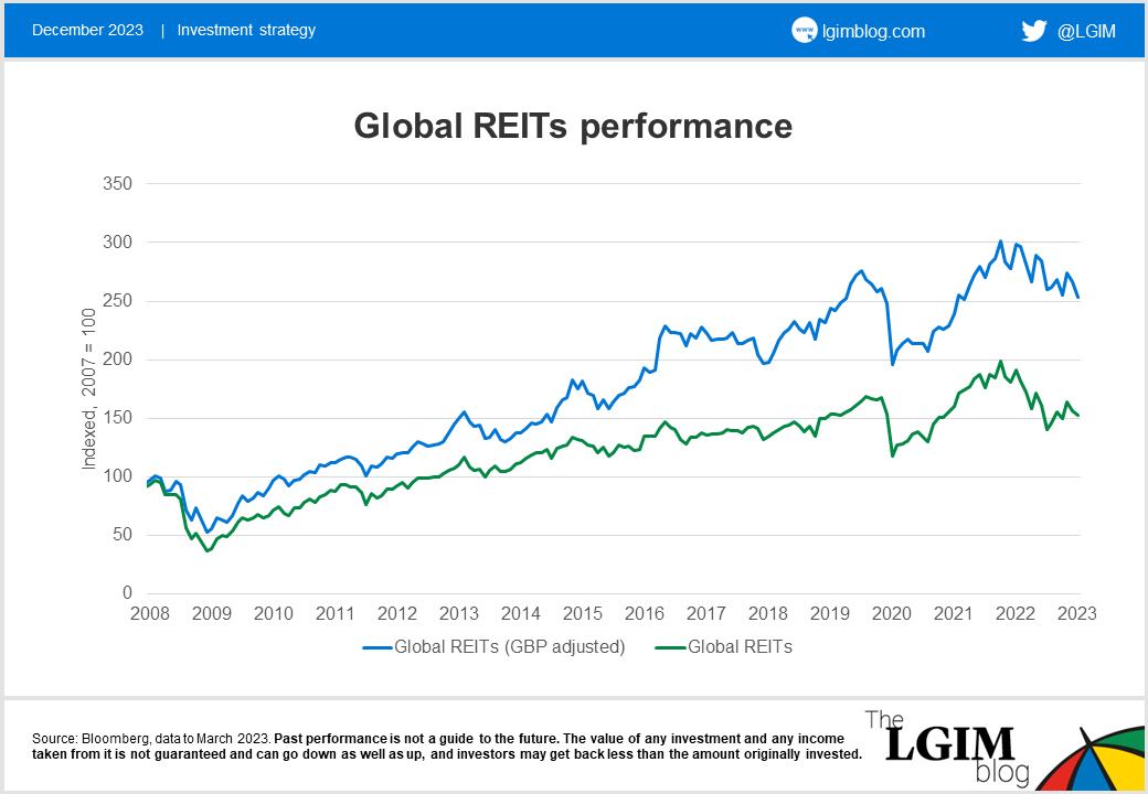 Hybrid-REITs-chart-1.png