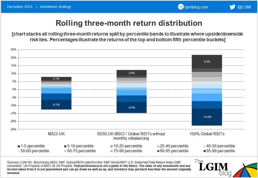 Hybrid-REITs-chart-4.2.png