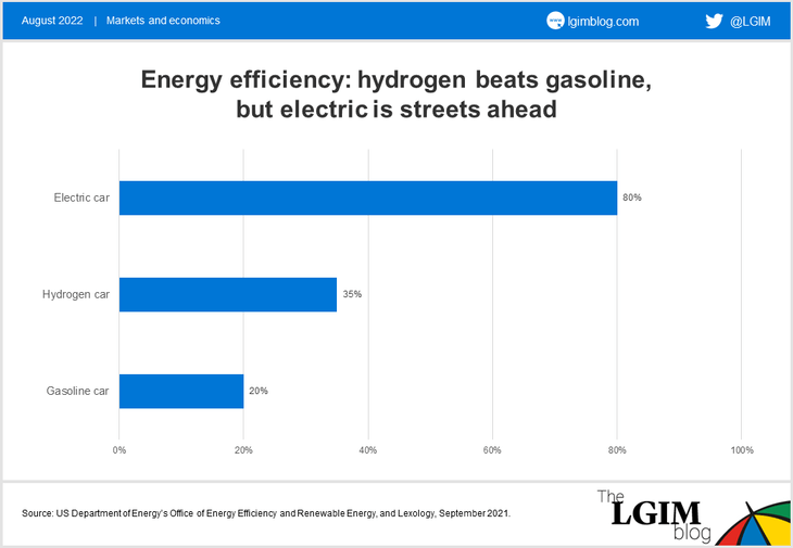 Hydrogen-car-chart.png