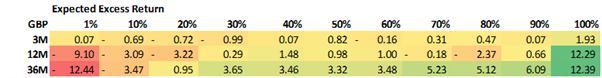 Expected excess return.png