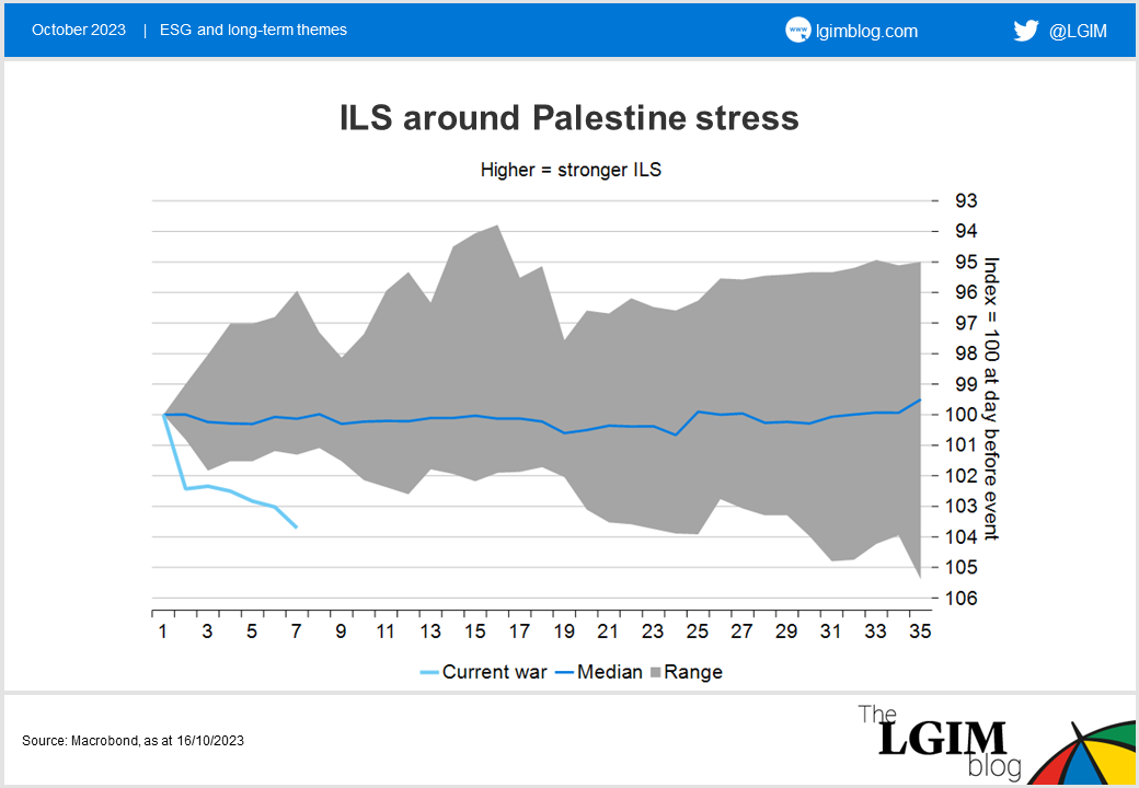 Israel-blog-chart-2.png