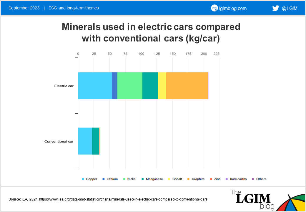 Lithium-whitepaper-chart-2.png