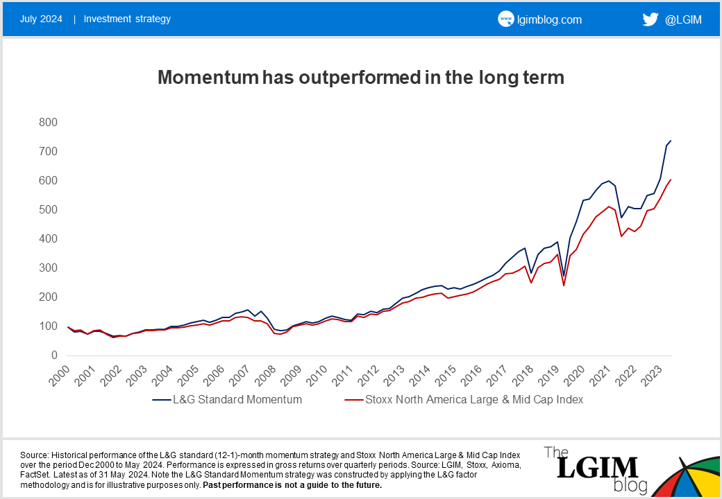 Momentum-chart-tui-1.png