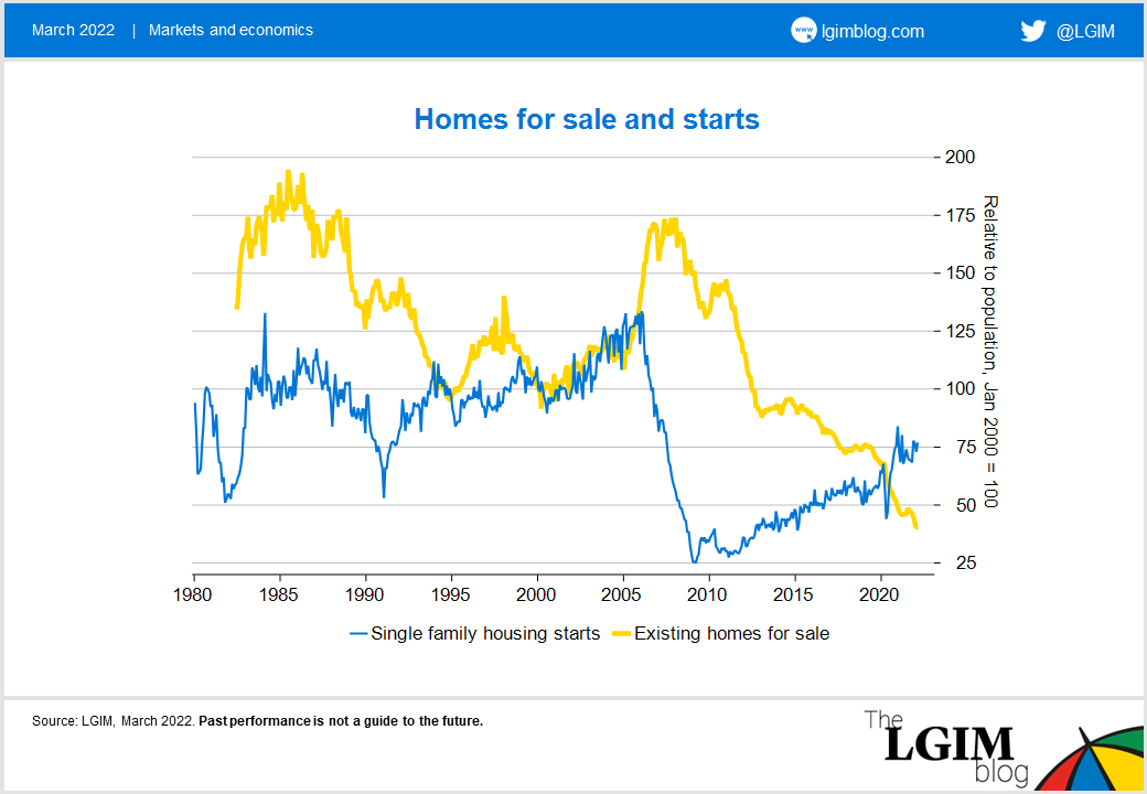 Neutral rates blog chart 1.png