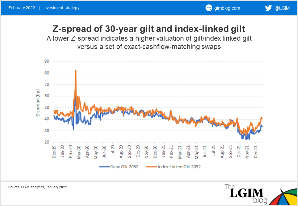 OIS chart 1.png