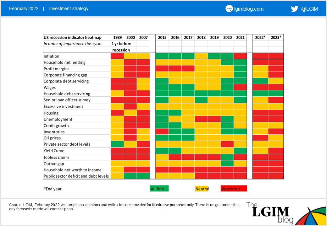 Recession indicators Feb 2022.png