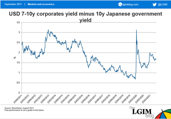 sep-27-blog-post-us-japan-spread.png