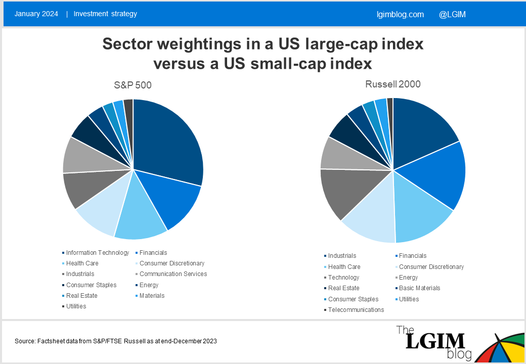 S&P-500-versus-Russell-2000-weightings.png