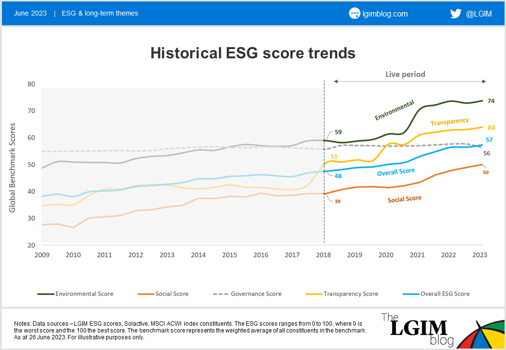 Trend-chart-14-years-2.png