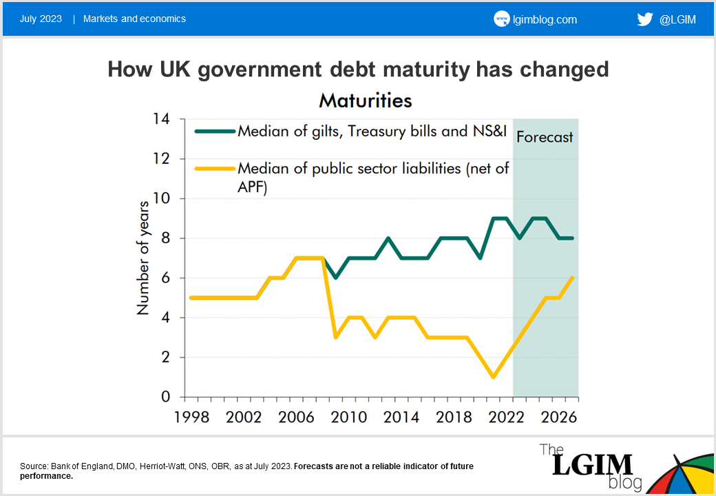 UK-rate-sensitivity-chart.png