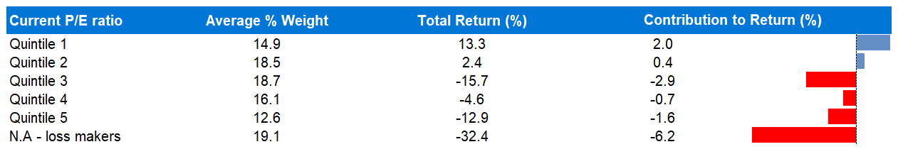 UK-small-cap-premium-3.png