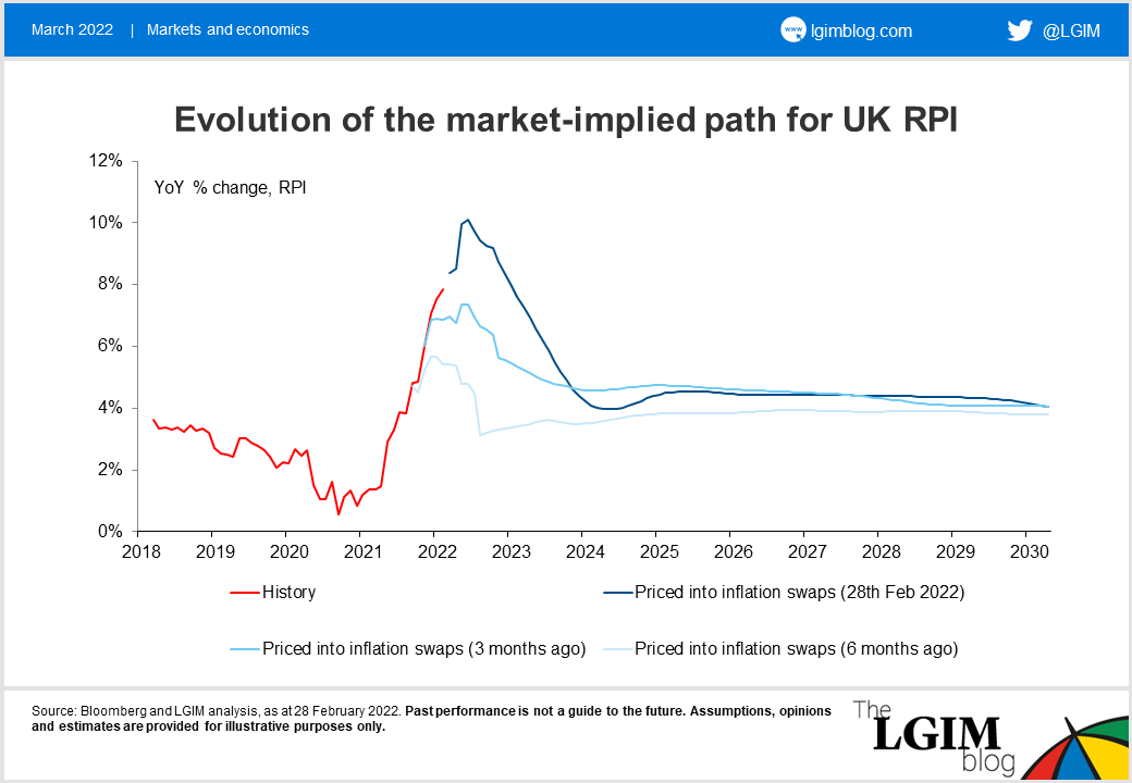 Ukraine inflation blog chart.png