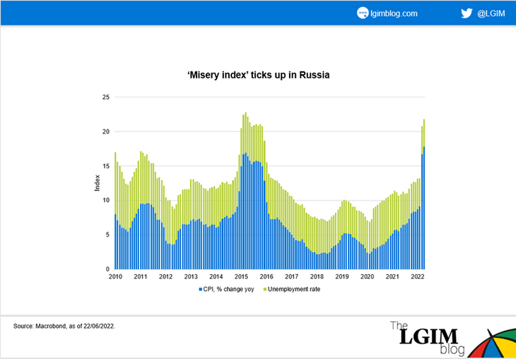 Ukraine_Misery_Index (1).png