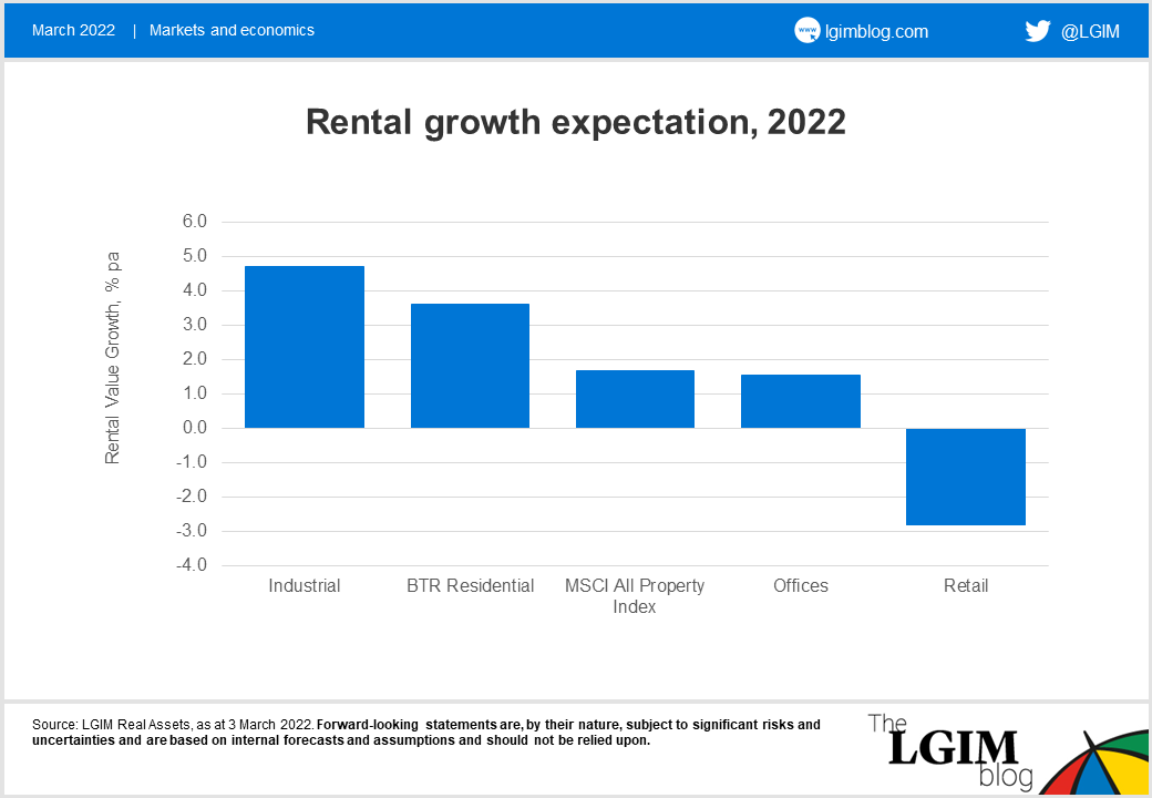 Ukraine property blog chart.png