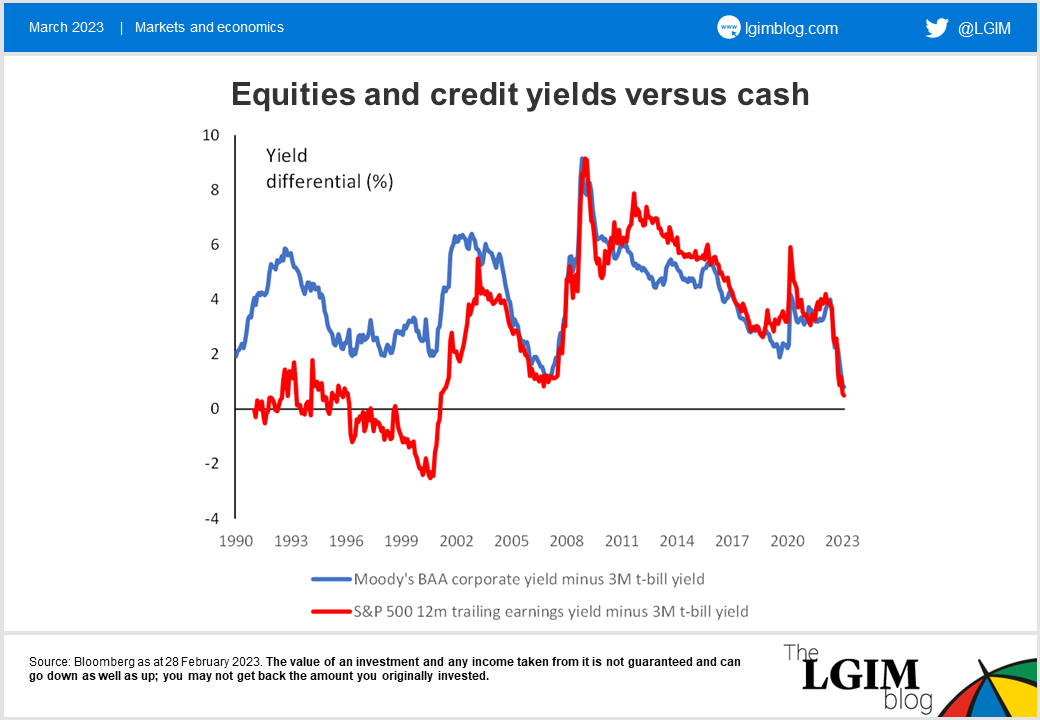 Yield-differentials-chart.png